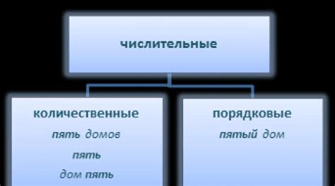 Значение словоформы "красив" в современном русском языке