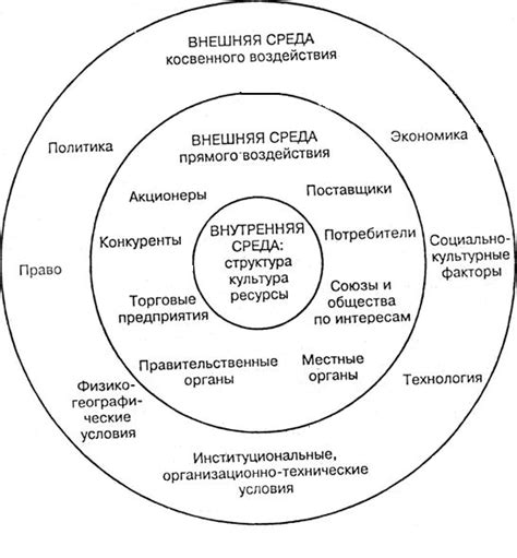 Значение среды развивающего воздействия