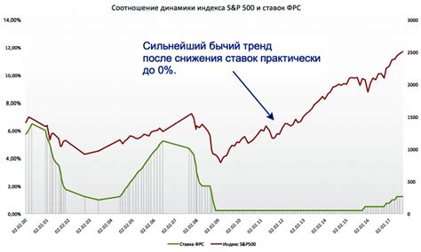 Значение ставки для экономики