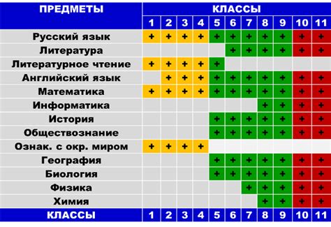 Значение степени в шестом классе