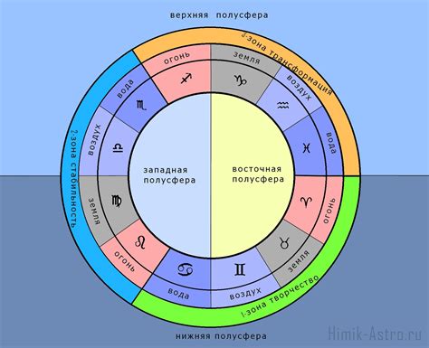 Значение стихии года в восточной астрологии