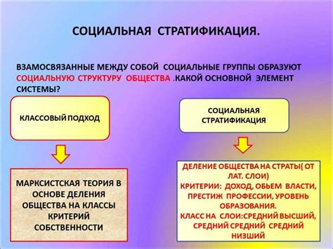 Значение структуры государства для развития общества