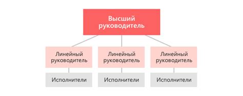 Значение структуры для успеха организации