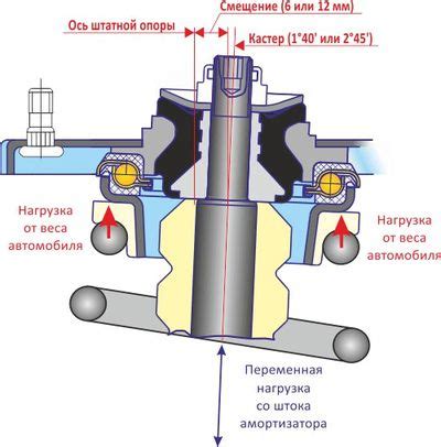 Значение ступичного подшипника и болтанки