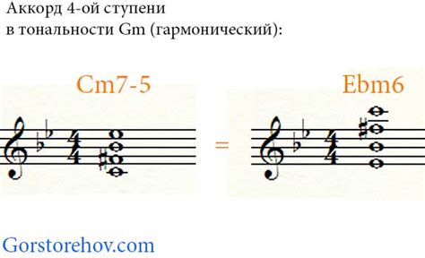 Значение субдоминанты в соль миноре для гармонической прогрессии