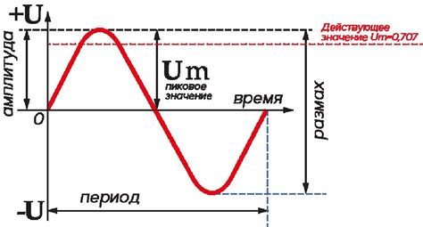 Значение тока эмиттера для новичков