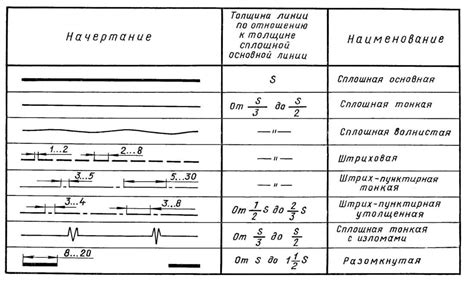 Значение толщины линий