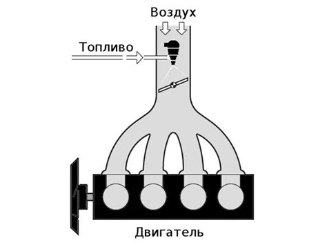 Значение топливного впрыска в камеру сгорания