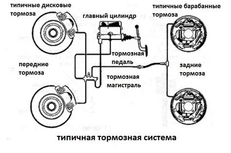 Значение тормозной системы на автомобиле