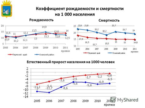 Значение узнавания смертности населения через естественный прирост в социологии и экономике