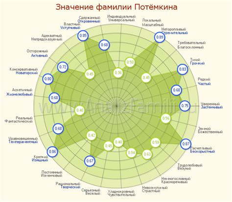 Значение фамилии Нургалиева