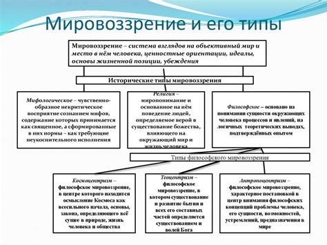 Значение философии для формирования мировоззрения