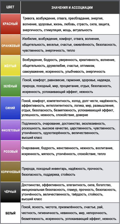 Значение цветов в психологии и их применение в кинематографии