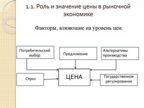 Значение цены в экономике