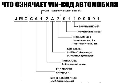 Значение цифр в VIN для определения года выпуска