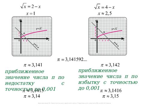 Значение числа π в различных задачах и областях