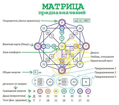 Значение числа рождения в аркане