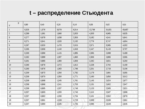 Значение числа степеней свободы в статистике