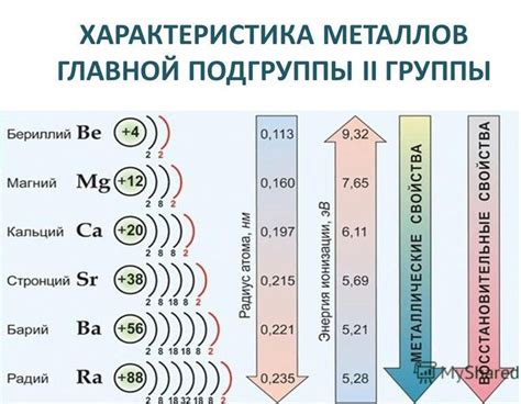 Значение щелочных и щелочноземельных металлов