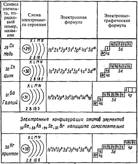 Значение энергетических уровней в физике