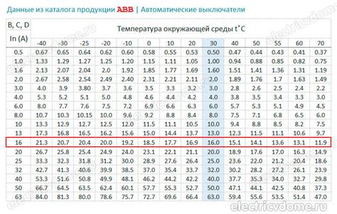 Значение энергетической мощности для электронных устройств