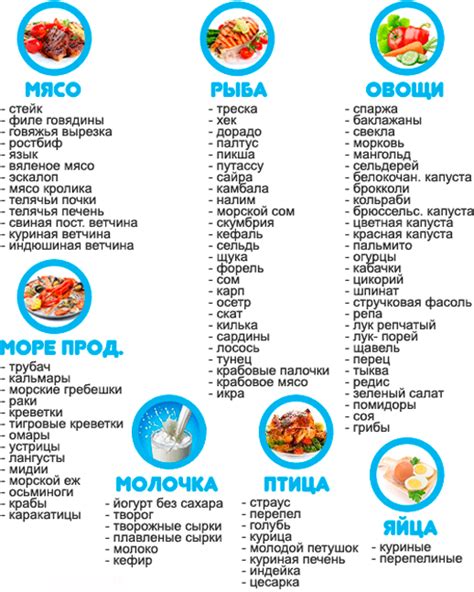 Значение яичного белка в диете для похудения