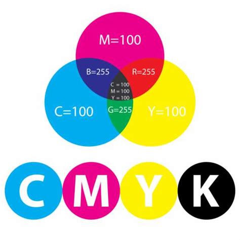 Значение CMYK