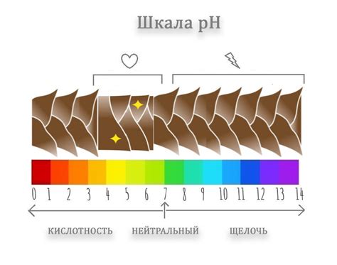 Значение pH для волос