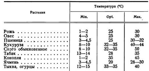 Значение ppm почвы для растений и сельского хозяйства