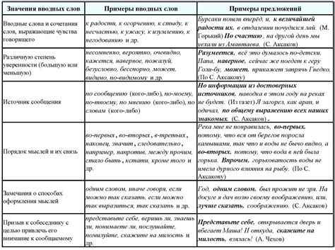 Значения и примеры перевода слова "fast" на русский