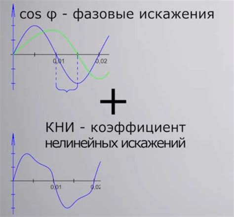 Значения косинуса фи в трехфазной системе