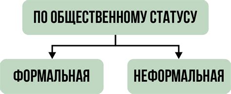 Значимость взаимосвязи и вопросов в принятии решений