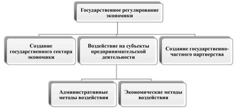 Значимость государственного участия для экономики