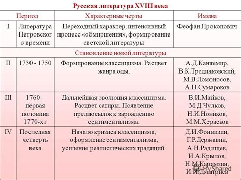 Значимость для развития русской литературы