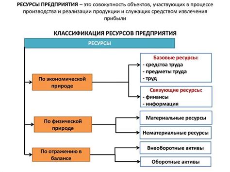 Значимость донки в компании "Наша компания"