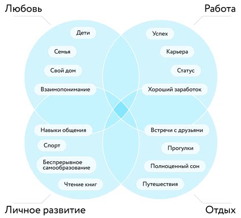 Значимость межличностных отношений и осознание своей ценности для других