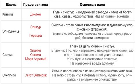 Значимость наследия Ксенона в истории философии