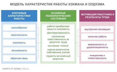 Значимость превентивных мер и обратной связи с медицинскими специалистами