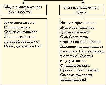 Значимость профессиональной деятельности