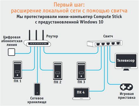 Значимость разветвителя для устойчивой работы домашней сети