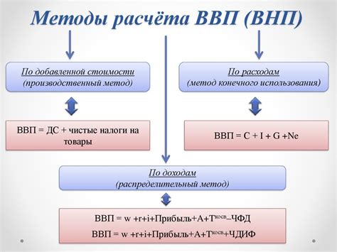 Значимость рассчета ВВП