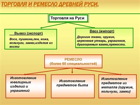 Значимость самопожертвования