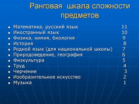 Значимость сложности предметов аукциона