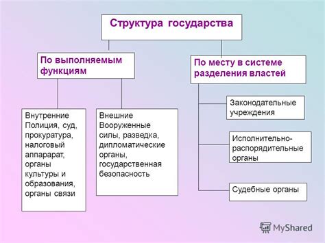 Значимость статуса секретаря в системе государства