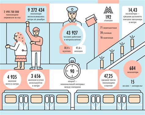 Значимость удельной работы метро