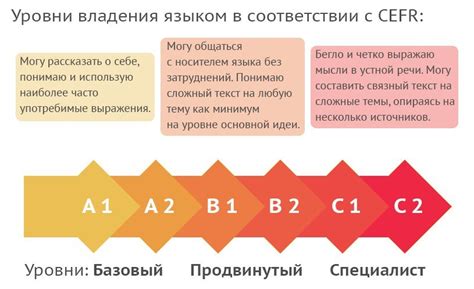 Значимость уровней А1 и В2