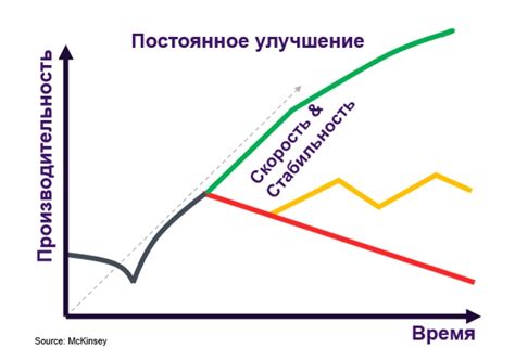 Значимость установления стабильности в карьере