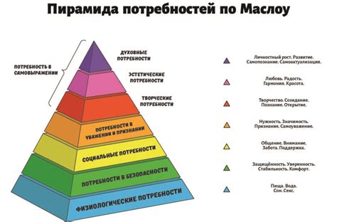 Значимость формы пирамиды Маслоу для восприятия и понимания