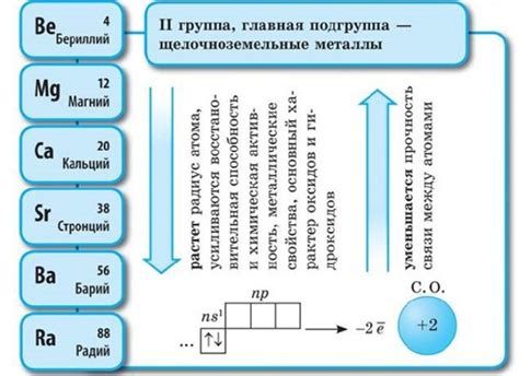 Значимость щелочноземельных металлов для научных исследований