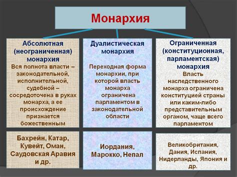 Золотой век абсолютной монархии в России